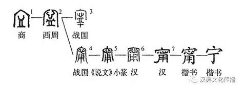 甯的寓意|细说汉字：宁（níng）